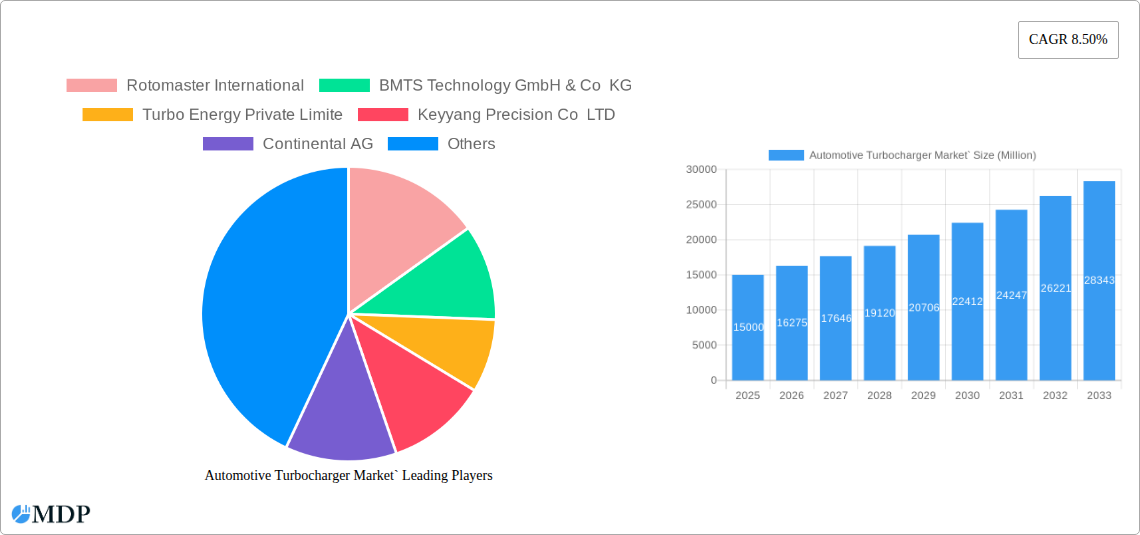 Automotive Turbocharger Market` Research Report - Market Size, Growth & Forecast